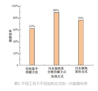 流體展|城鎮污水處理廠節能減碳實現路徑與技術探討 行業熱點 第2張