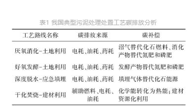 流體展|城鎮污水處理廠節能減碳實現路徑與技術探討 行業熱點 第4張