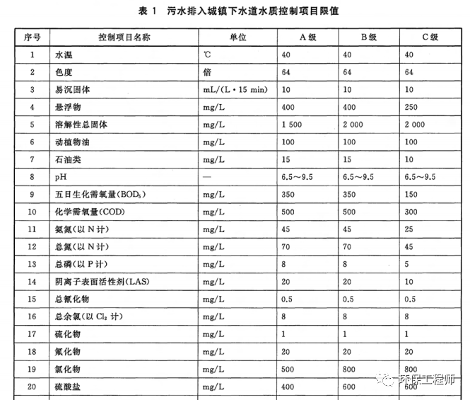 流體展|一場暴雪過后 我的污水處理含鹽量劇增！ 行業熱點 第1張